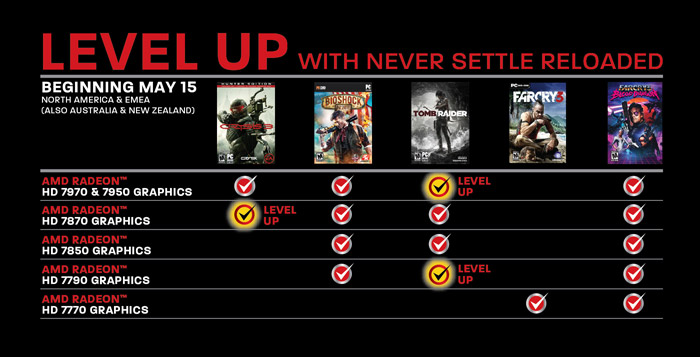 level-up