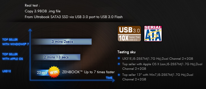 Fast data transfer